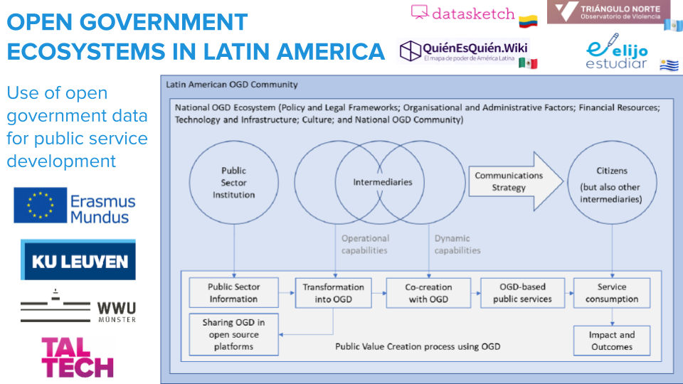 Open government ecosystems in Latin America: use of open government data for public service development