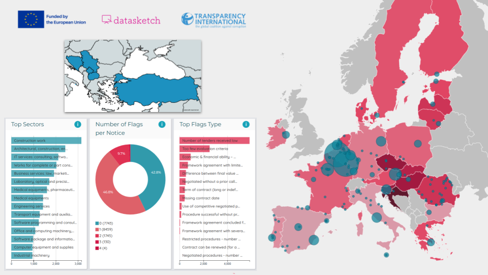 Integrity Watch in the Balkans and Turkey